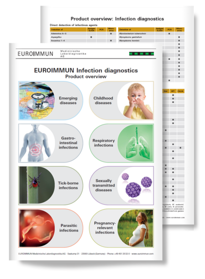 EUROIMMUNBlog - Page 6 of 39 - Medizinische Labordiagnostika AG
