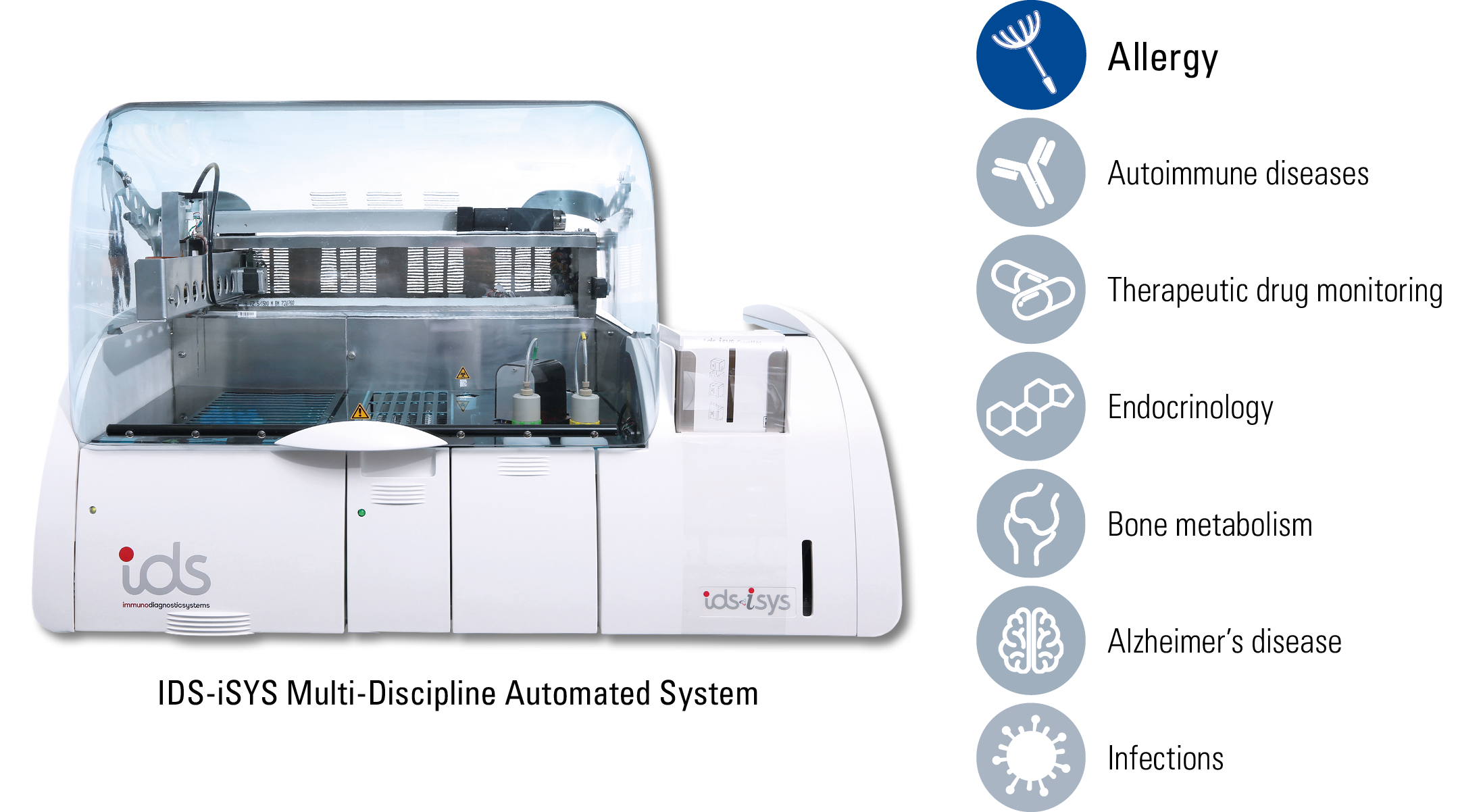 IDS-iSYS Multi-Discipline Automated System